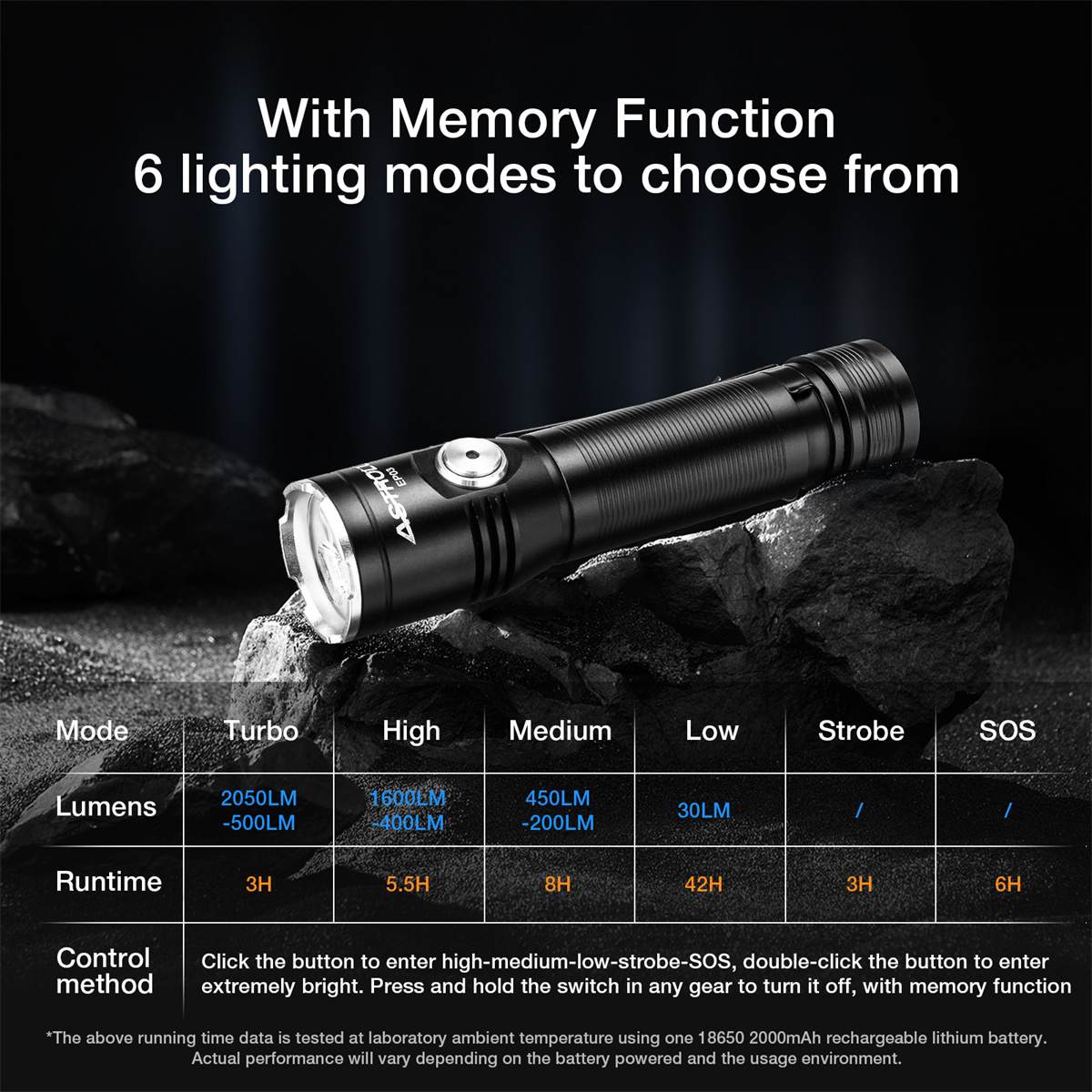 Varlux-キャンプ用懐中電灯,USB-C急速充電付きLE - Home Improvement Mall のレビューと価格