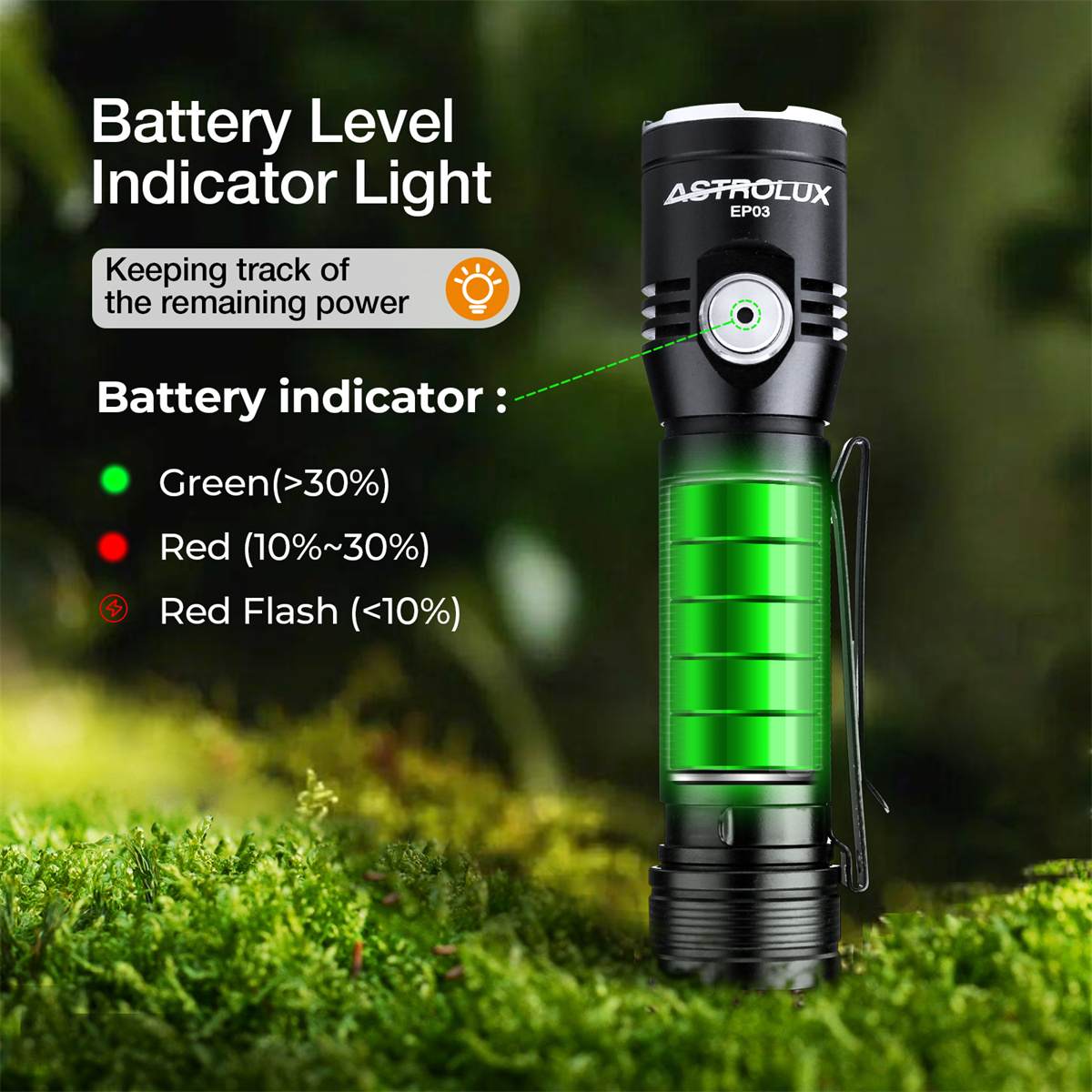 Varlux-キャンプ用懐中電灯,USB-C急速充電付きLE - Home Improvement Mall のレビューと価格